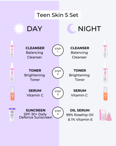 Teen Skincare Set